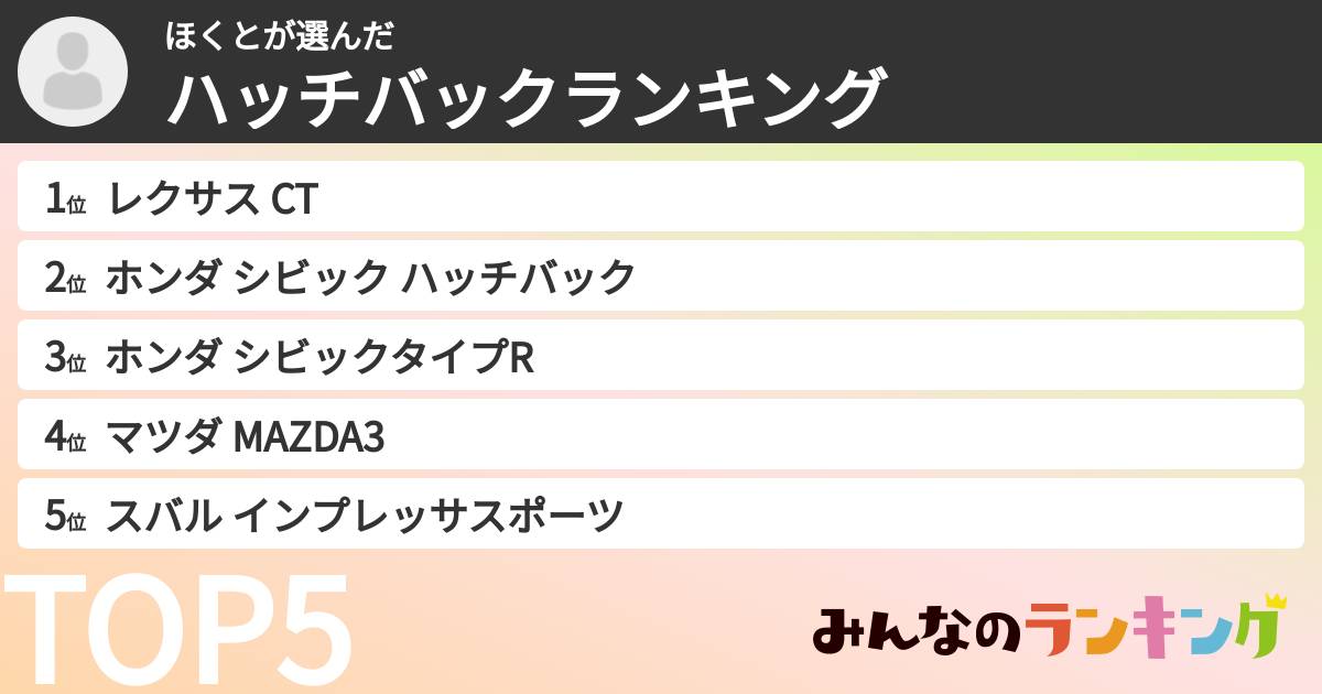 ほくとさんの「ハッチバックランキング」