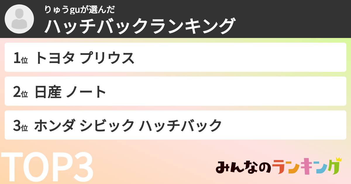 りゅうguさんの「ハッチバックランキング」