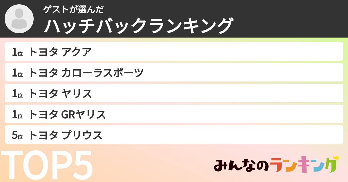 ゲストさんの「ハッチバックランキング」