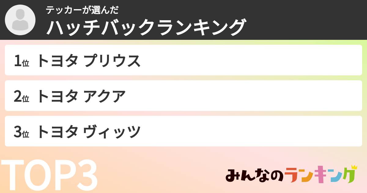 テッカーさんの「ハッチバックランキング」