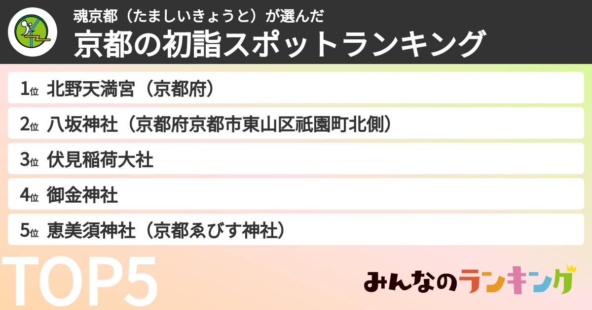魂京都(たましいきょうと)さんの「京都の初詣スポットランキング」