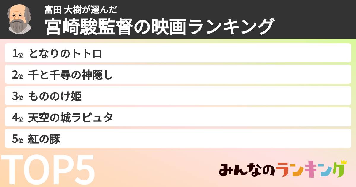 富田 大樹さんの「宮崎駿監督の映画ランキング」