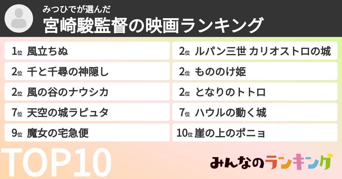みつひでさんの「宮崎駿監督の映画ランキング」