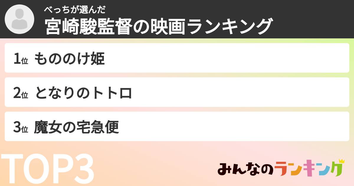 べっちさんの「宮崎駿監督の映画ランキング」