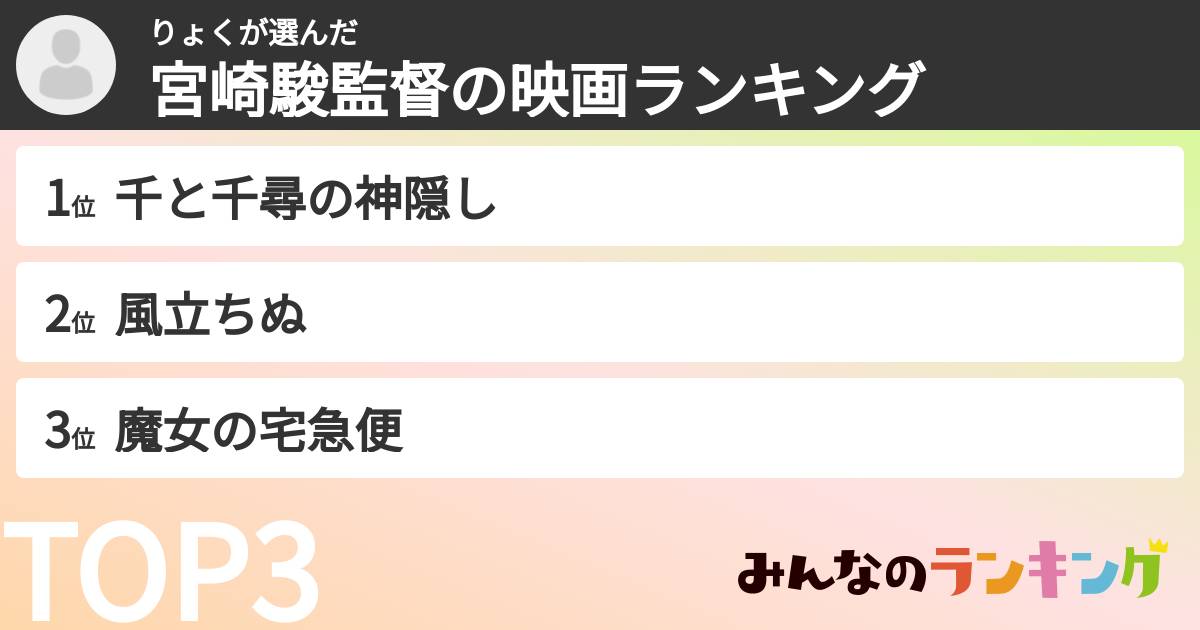 りょくさんの「宮崎駿監督の映画ランキング」