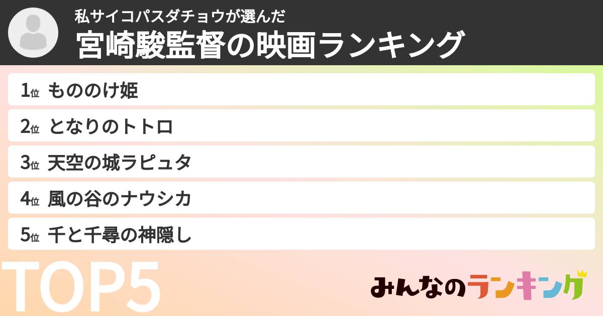 私サイコパスダチョウさんの「宮崎駿監督の映画ランキング」