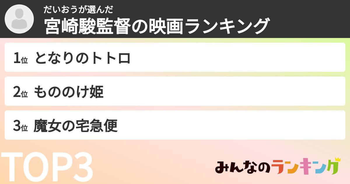 だいおうさんの「宮崎駿監督の映画ランキング」