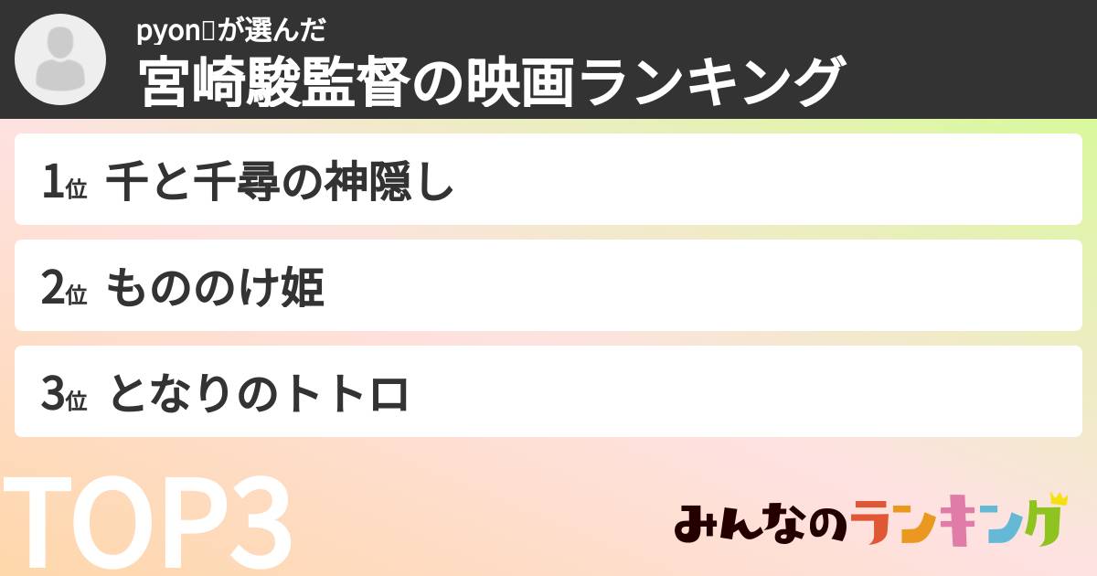 pyon✨さんの「宮崎駿監督の映画ランキング」