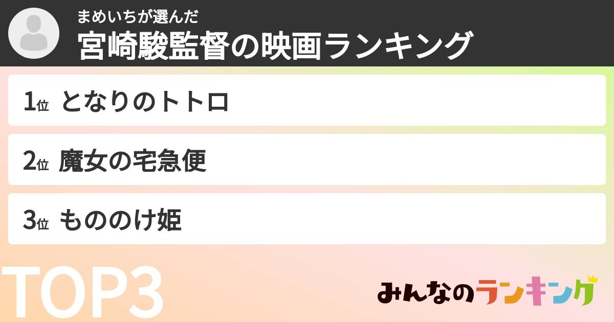 まめいちさんの「宮崎駿監督の映画ランキング」