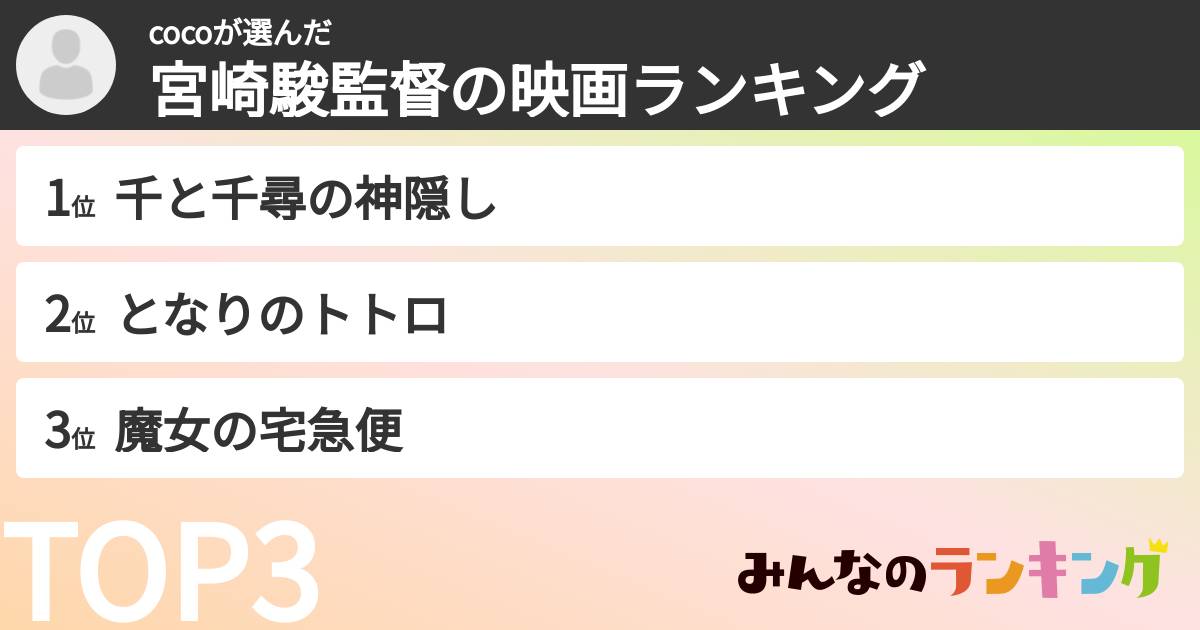 cocoさんの「宮崎駿監督の映画ランキング」