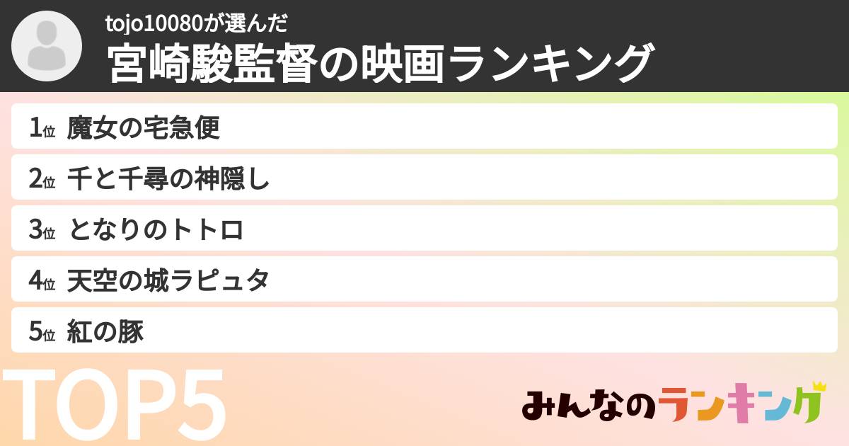 tojo10080さんの「宮崎駿監督の映画ランキング」