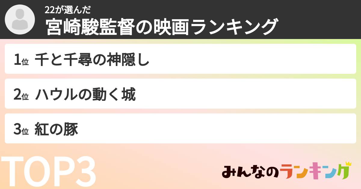 22さんの「宮崎駿監督の映画ランキング」
