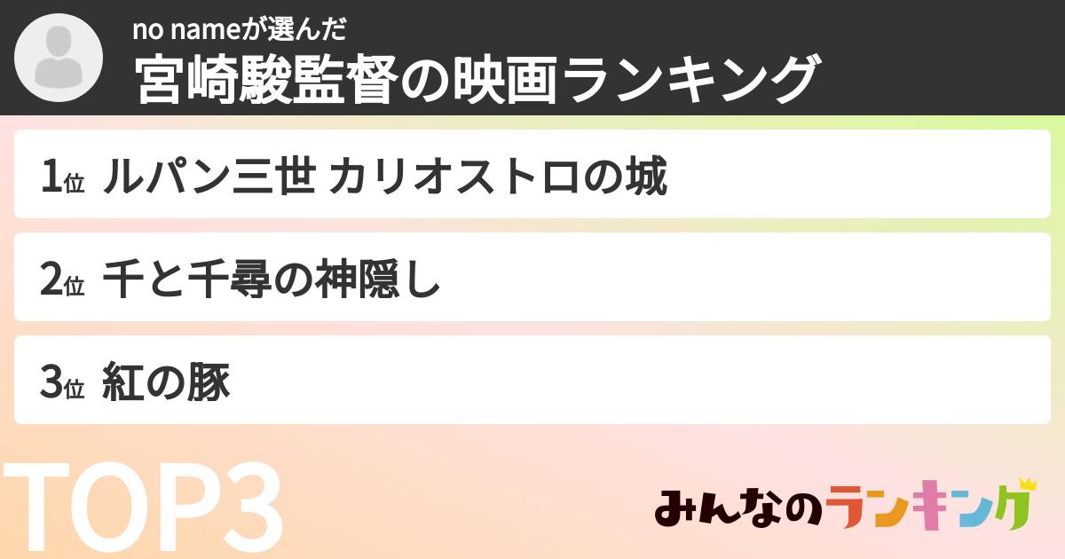no nameさんの「宮崎駿監督の映画ランキング」