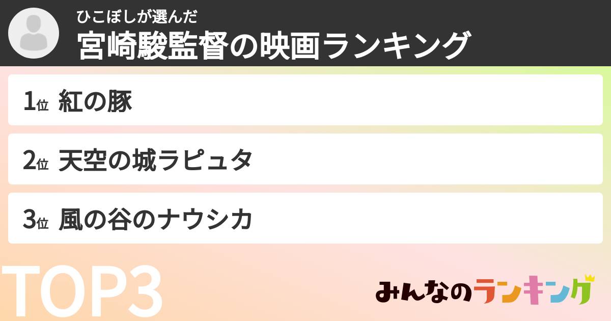 ひこぼしさんの「宮崎駿監督の映画ランキング」