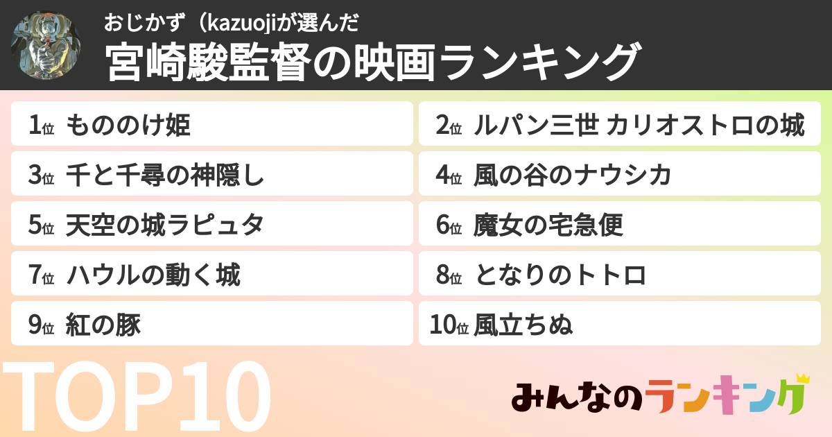 おじかず(kazuojiさんの「宮崎駿監督の映画ランキング」