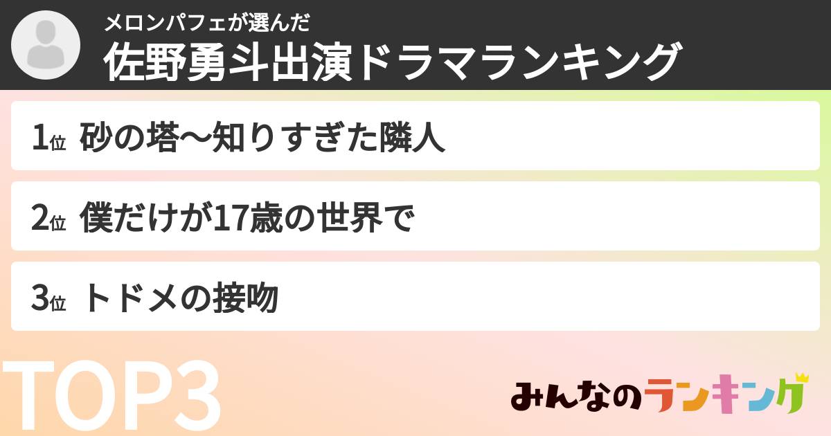 メロンパフェさんの「佐野勇斗出演ドラマランキング」