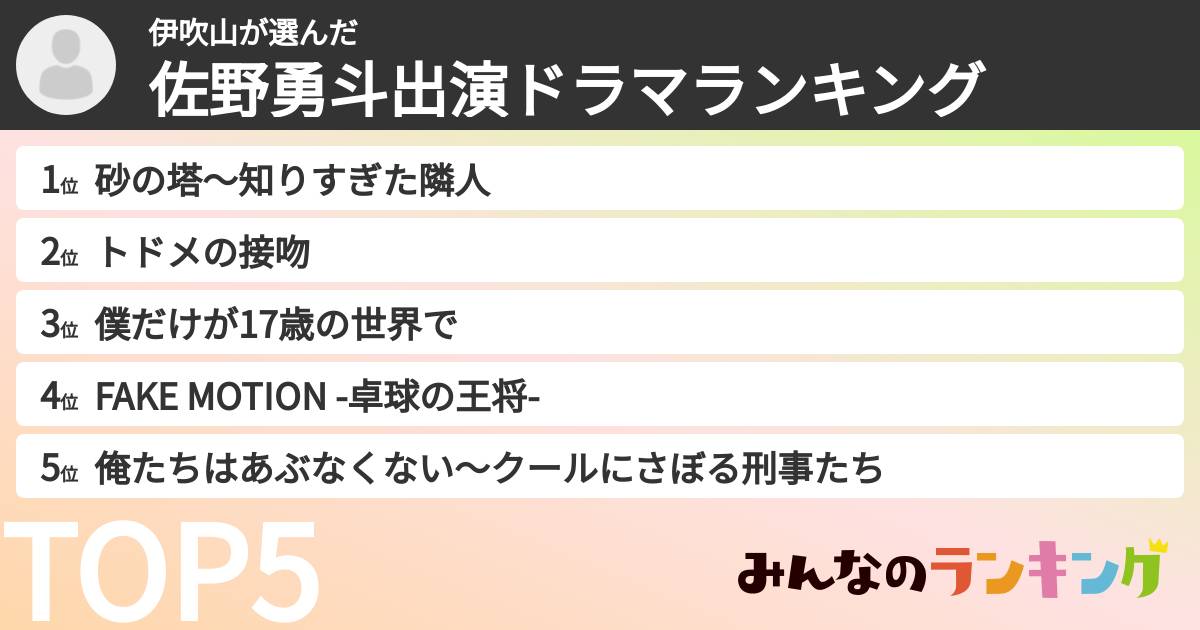 伊吹山さんの「佐野勇斗出演ドラマランキング」