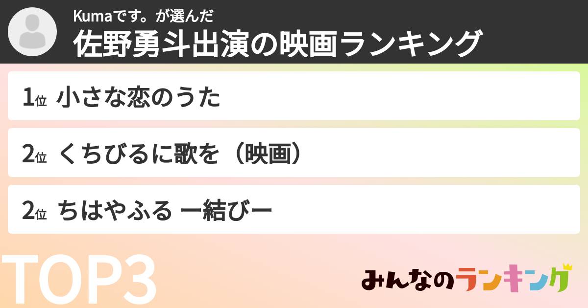 Kumaです。さんの「佐野勇斗出演の映画ランキング」