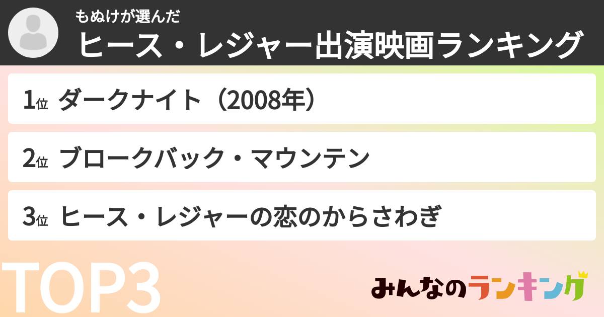 もぬけさんの「ヒース・レジャー出演映画ランキング」
