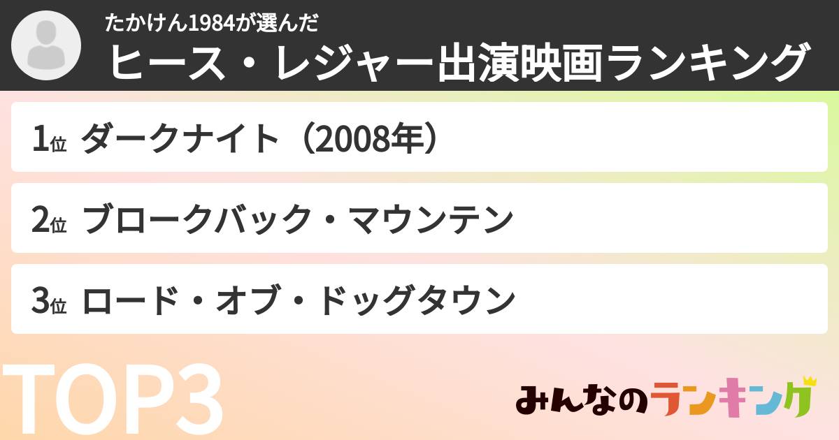 たかけん1984さんの「ヒース・レジャー出演映画ランキング」