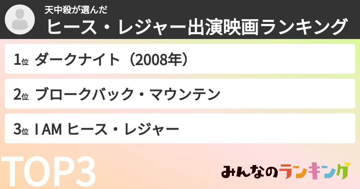 天中殺さんの「ヒース・レジャー出演映画ランキング」