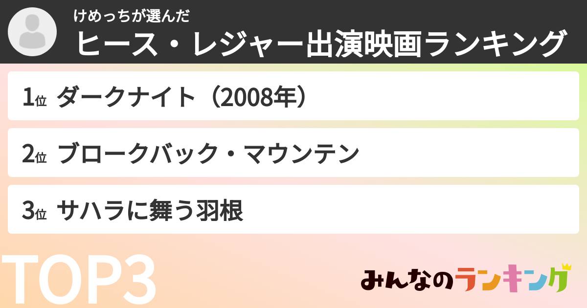 けめっちさんの「ヒース・レジャー出演映画ランキング」
