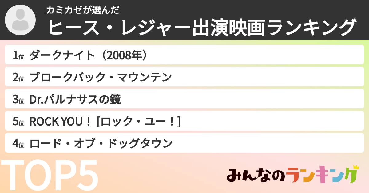 カミカゼさんの「ヒース・レジャー出演映画ランキング」