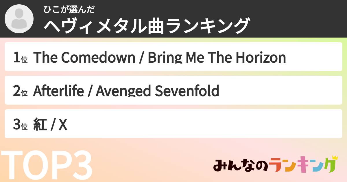 ひこさんの「ヘヴィメタル曲ランキング」