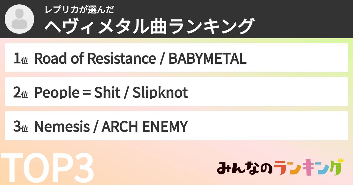 レプリカさんの「ヘヴィメタル曲ランキング」