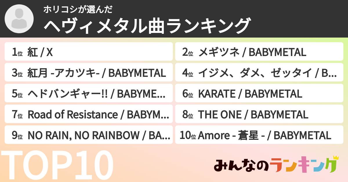 ホリコシさんの「ヘヴィメタル曲ランキング」