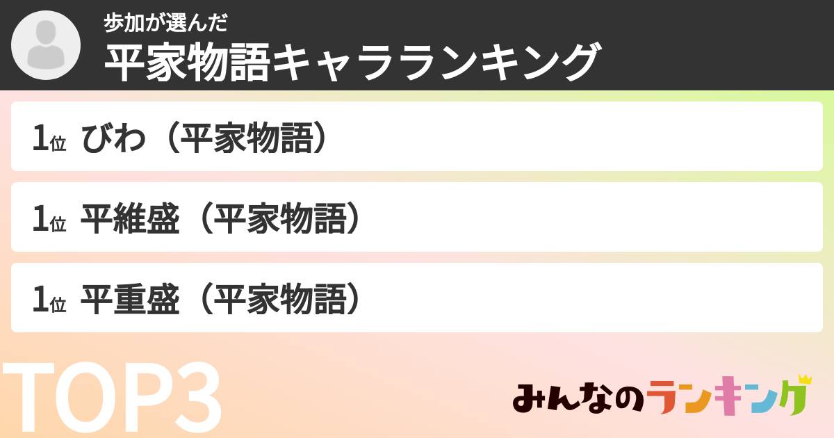 歩加さんの「平家物語キャラランキング」