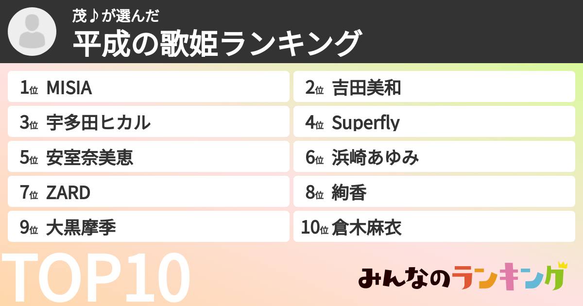 茂♪さんの「平成の歌姫ランキング」