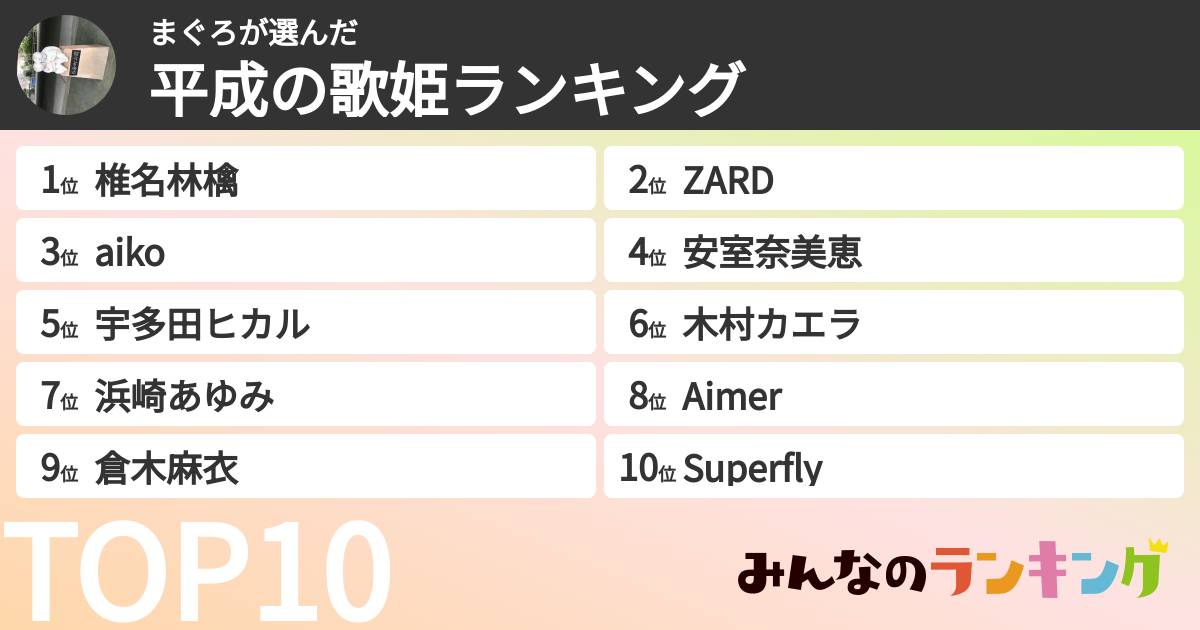 まぐろさんの「平成の歌姫ランキング」