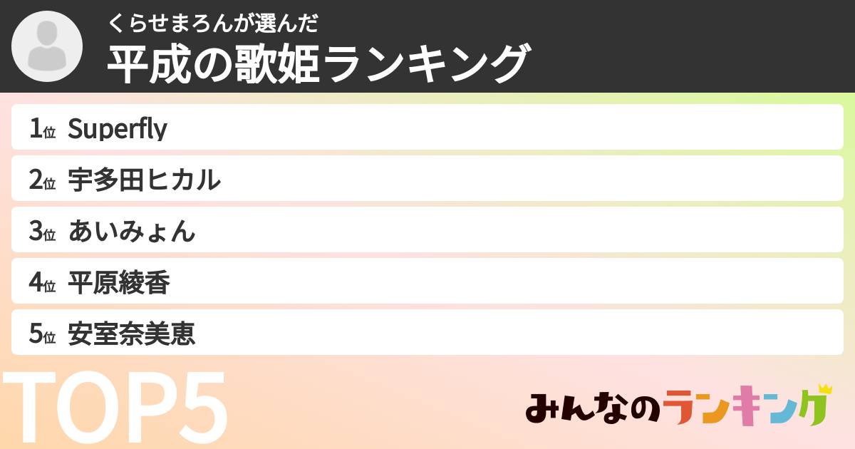 くらせまろんさんの「平成の歌姫ランキング」