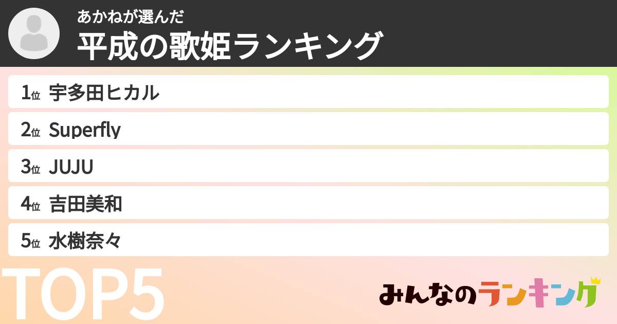 あかねさんの「平成の歌姫ランキング」
