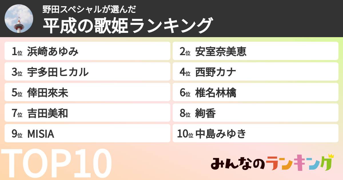 野田スペシャルさんの「平成の歌姫ランキング」