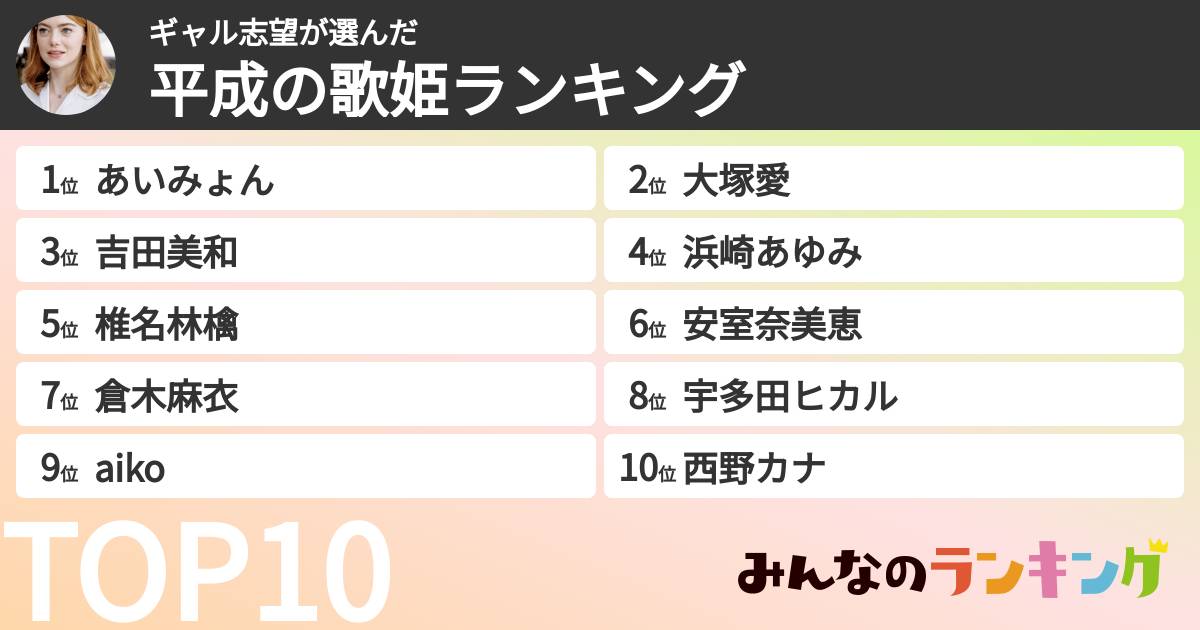 ギャル志望さんの「平成の歌姫ランキング」