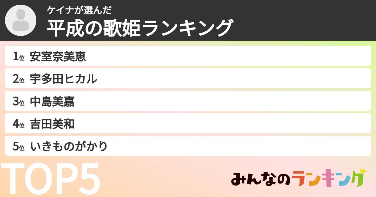 ケイナさんの「平成の歌姫ランキング」