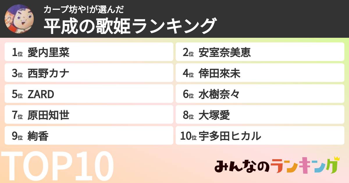 カープ坊や!さんの「平成の歌姫ランキング」