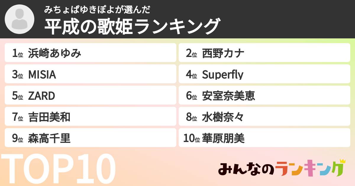 みちょぱゆきぽよさんの「平成の歌姫ランキング」