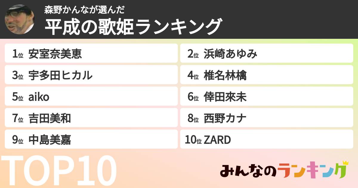 森野かんなさんの「平成の歌姫ランキング」