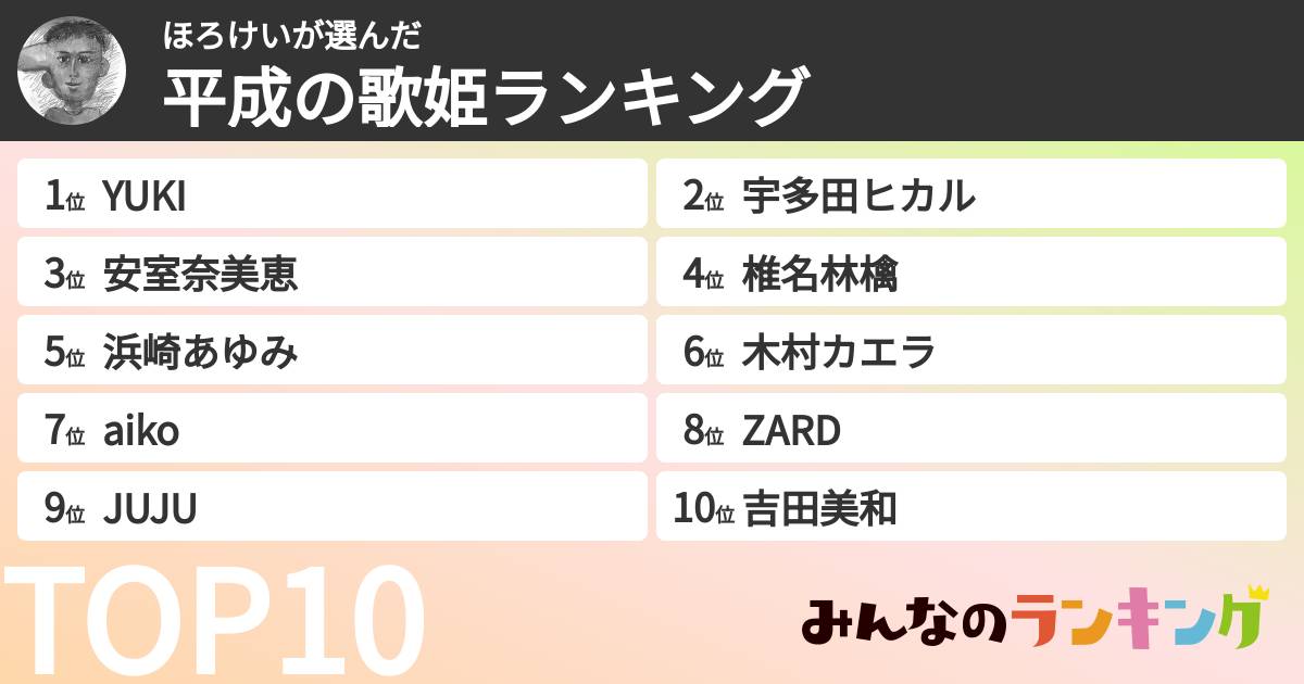 ほろけいさんの「平成の歌姫ランキング」