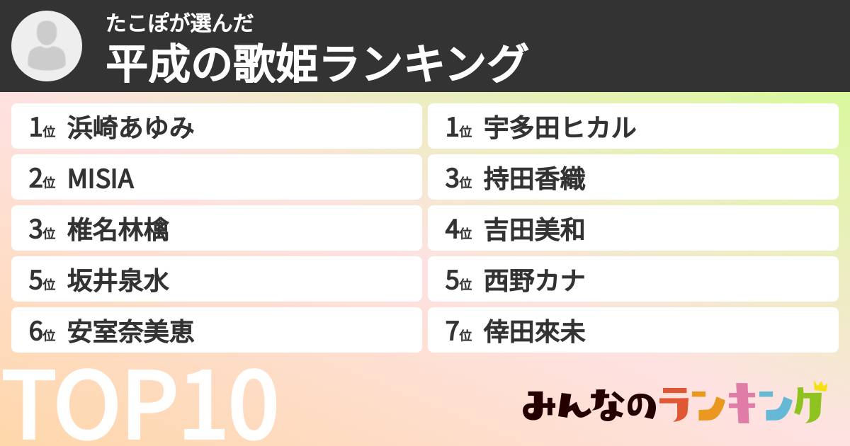 たこぽさんの「平成の歌姫ランキング」