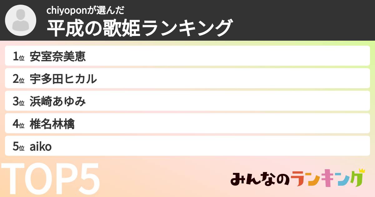 chiyoponさんの「平成の歌姫ランキング」