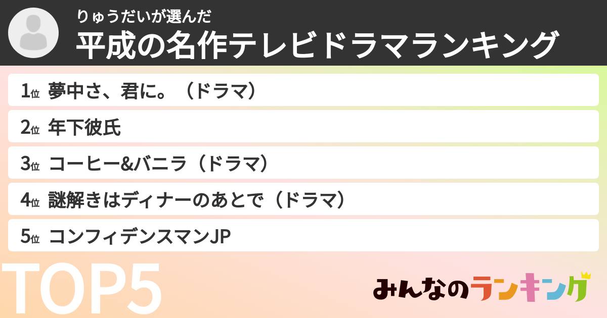 りゅうだいさんの「平成の名作テレビドラマランキング」