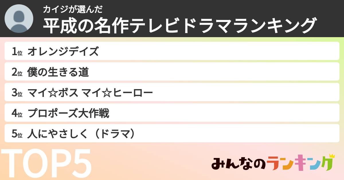 カイジさんの「平成の名作テレビドラマランキング」