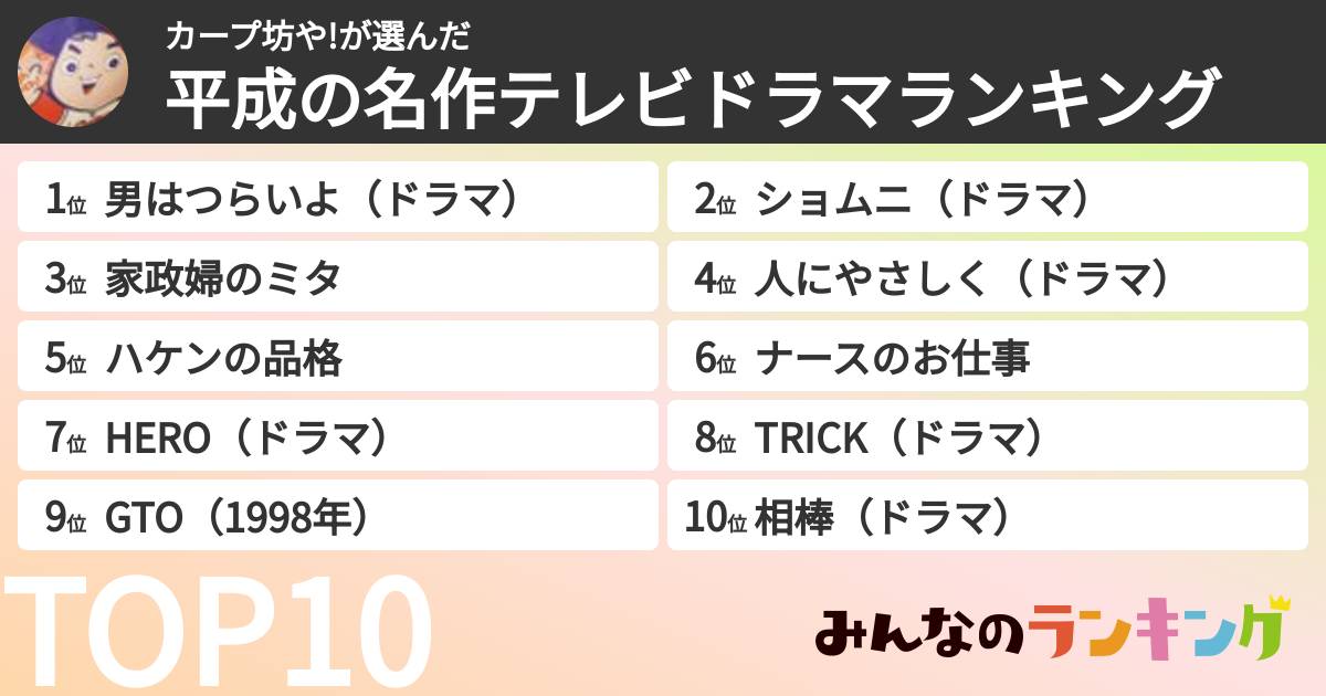 カープ坊や!さんの「平成の名作テレビドラマランキング」