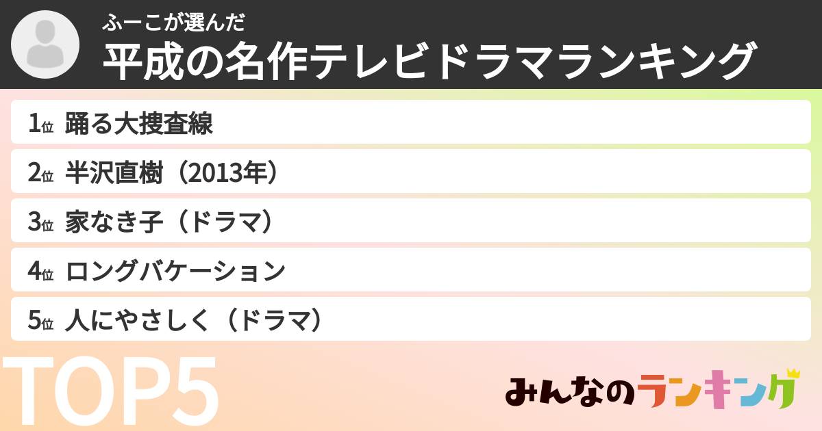 ふーこさんの「平成の名作テレビドラマランキング」