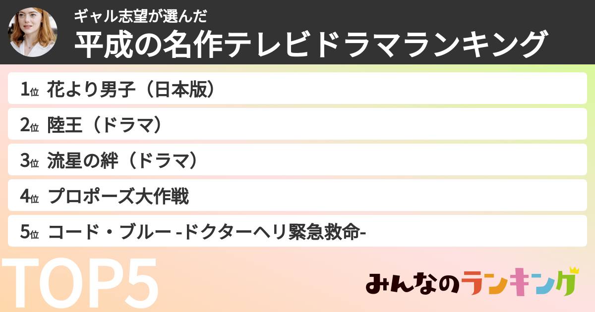 ギャル志望さんの「平成の名作テレビドラマランキング」