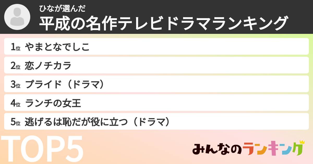 ひなさんの「平成の名作テレビドラマランキング」